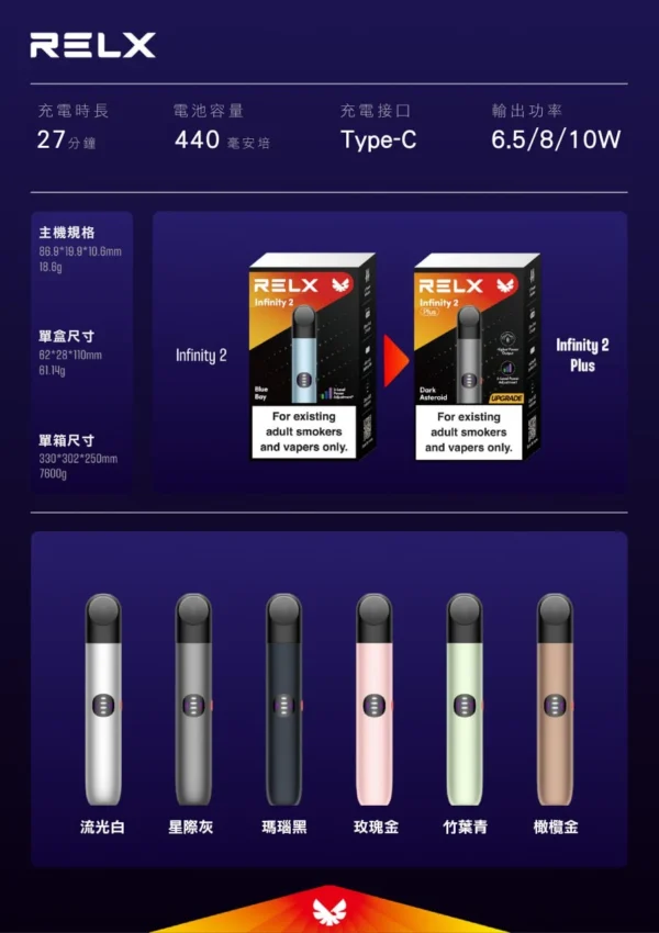 RELX❤️‍🔥(PIUS三段式功率)六代主機(五代通用)：圖片 3